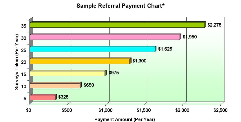 BrandInstitute referral program Review